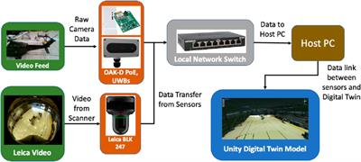 A real-time digital twin for active safety in an aircraft hangar